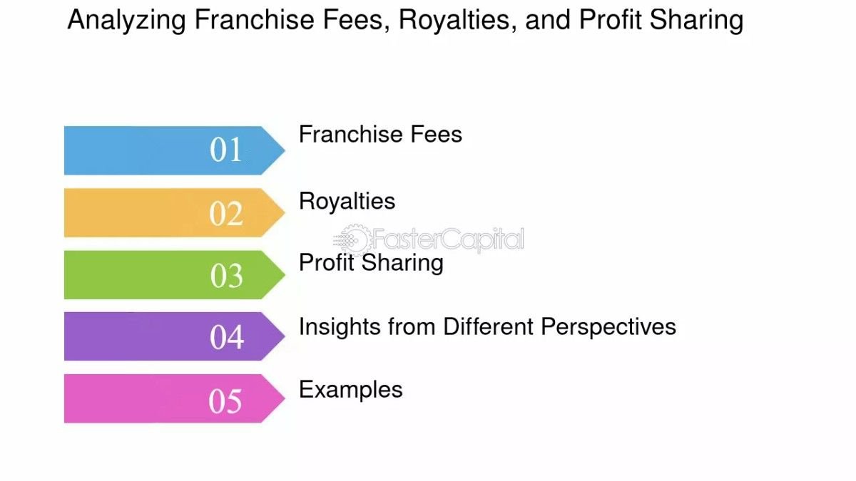 Best<strong> </strong>Multi-Cuisine Franchise Cost Guide